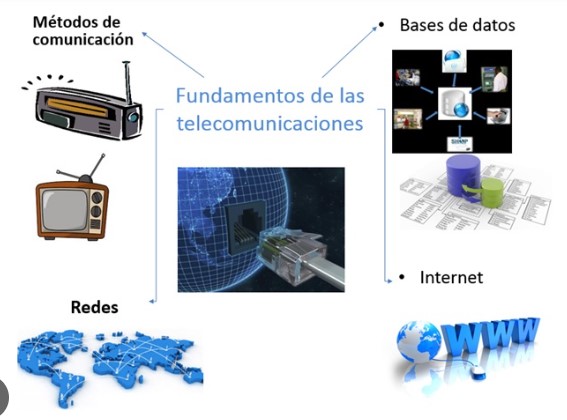 telecomunicaciones